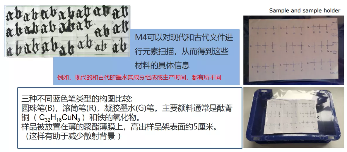 油墨分析